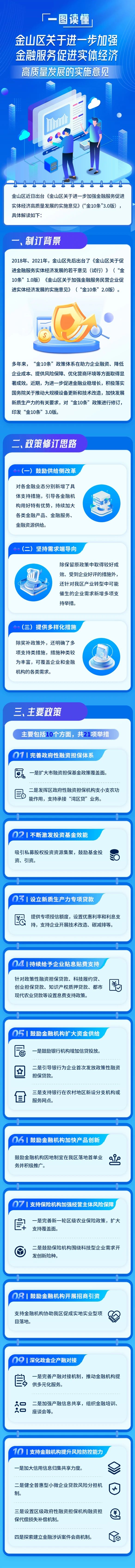 一圖讀懂《金山區關于進一步加強金融服務促進實體經濟高質量發展的實施意見》.jpg