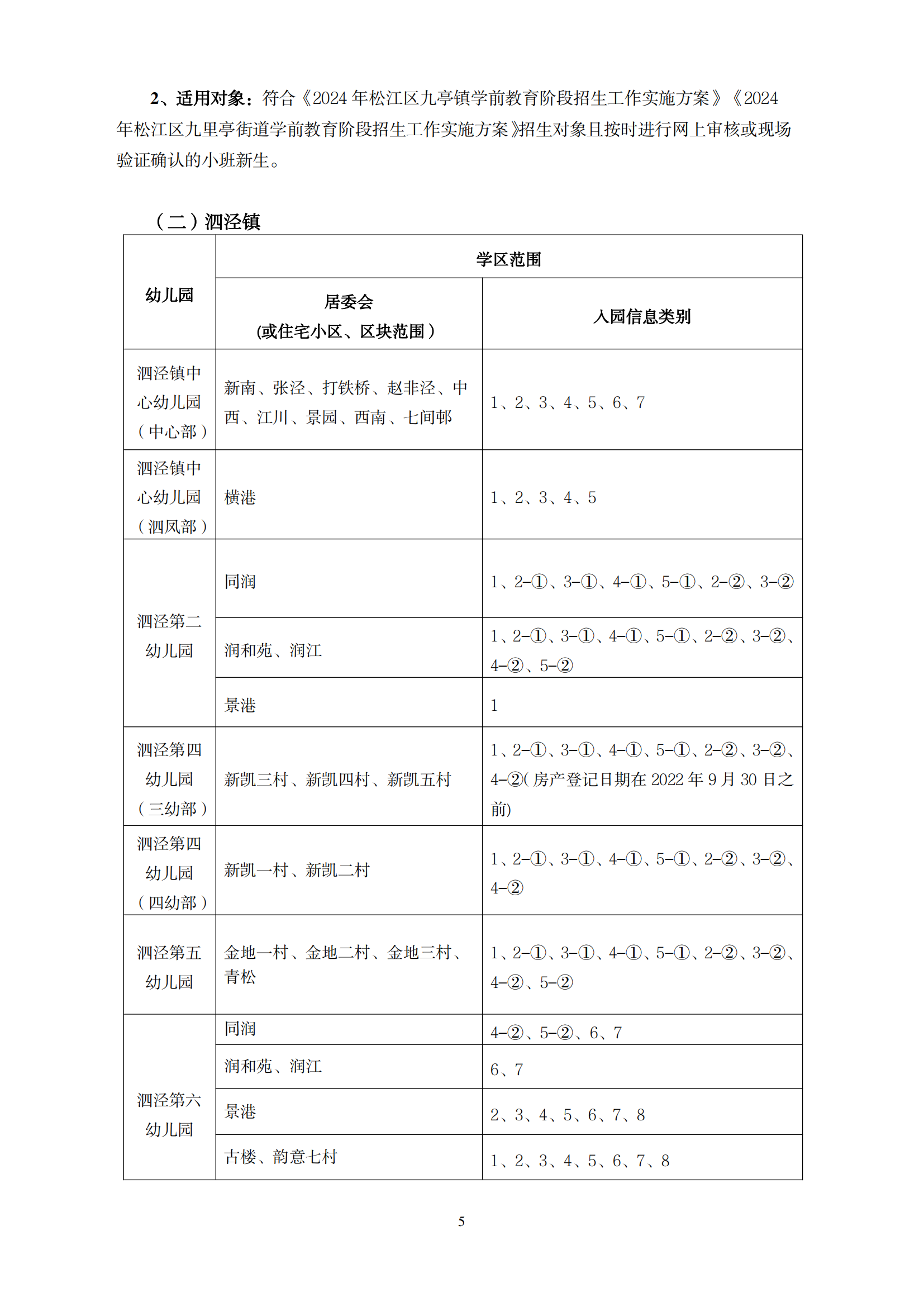2024年松江區學前教育階段小班學區范圍公示_04.png