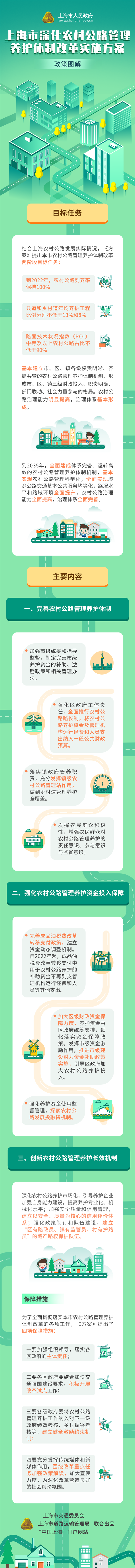 《上海市深化農村公路管理養護體制改革實施方案》政策圖解