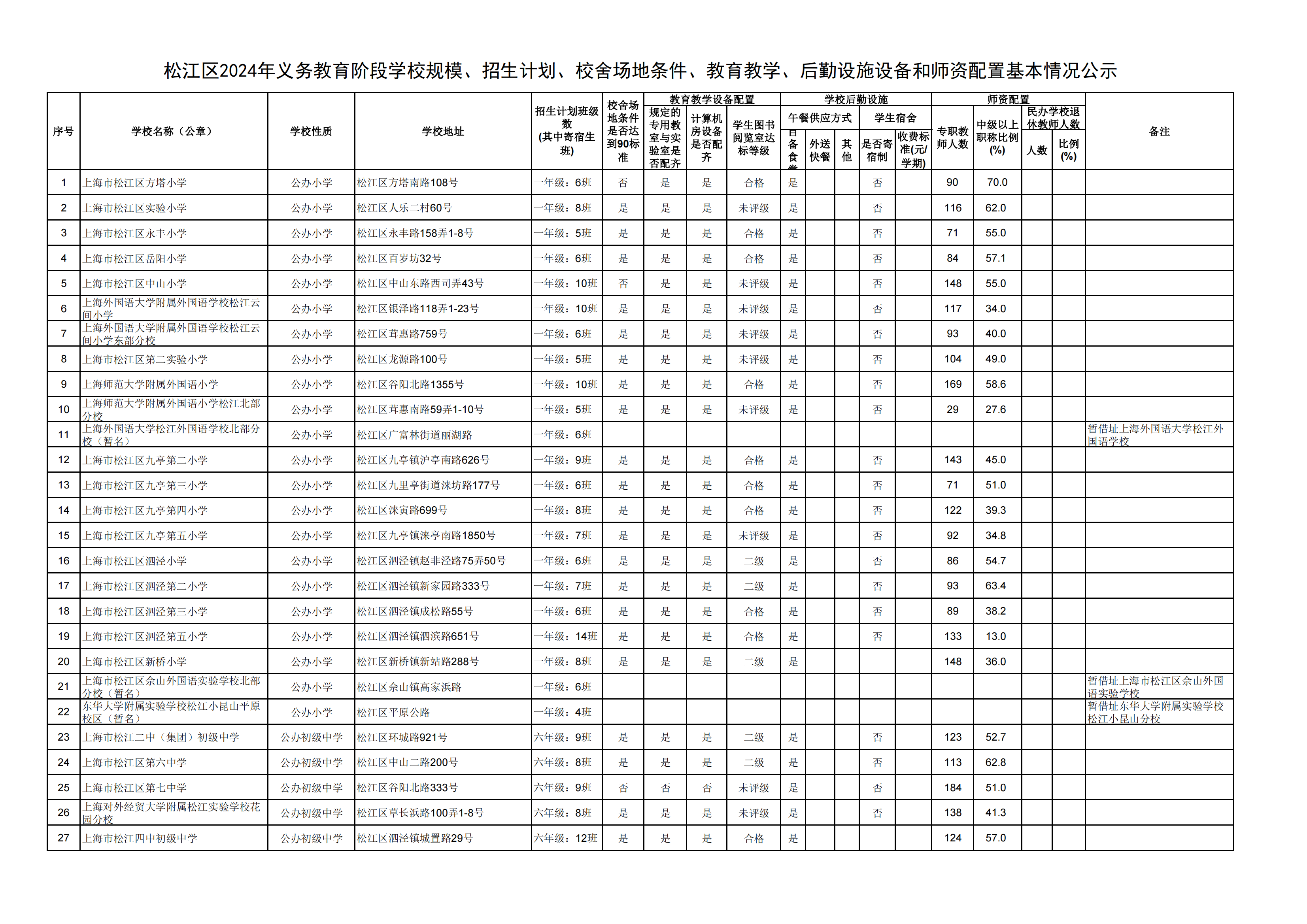 08：2024年松江區義務教育階段學校基本情況公示_00.png