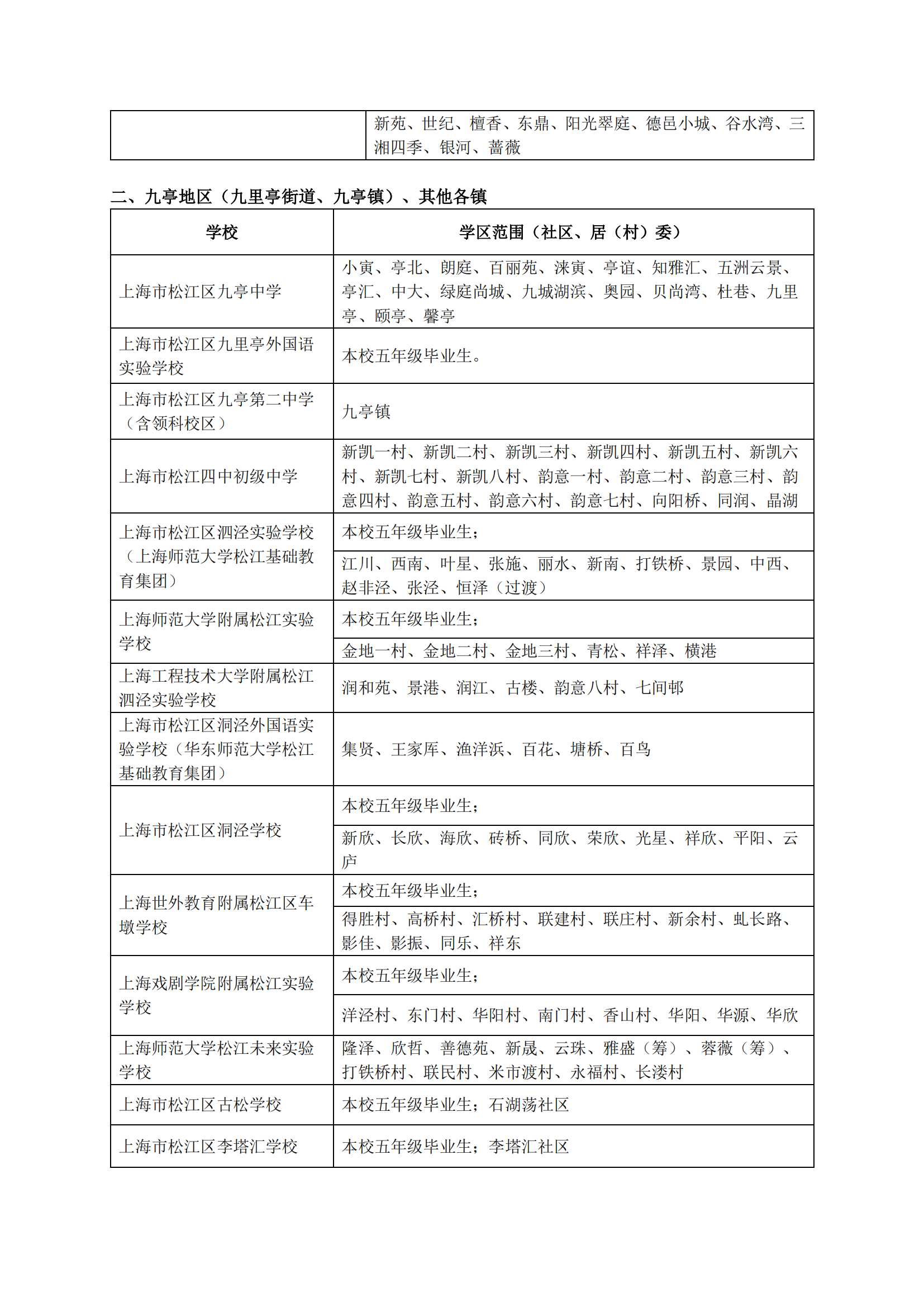 05：2024年松江區公辦初中對口范圍說明_01.png