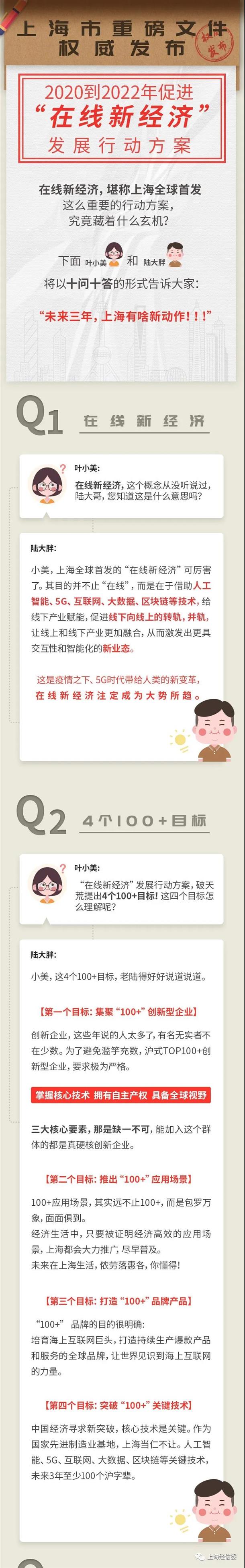 上海市促進(jìn)在線(xiàn)新經(jīng)濟(jì)發(fā)展行動(dòng)方案（2020—2022年）十問(wèn)十答