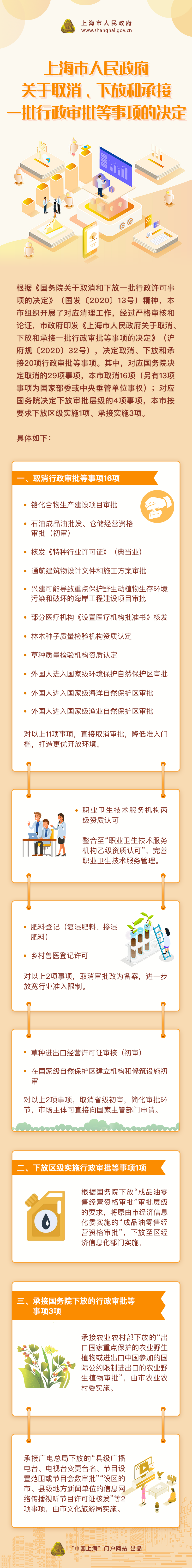 《市政府關于取消、下放和承接一批行政審批等事項的決定》政策圖解.png