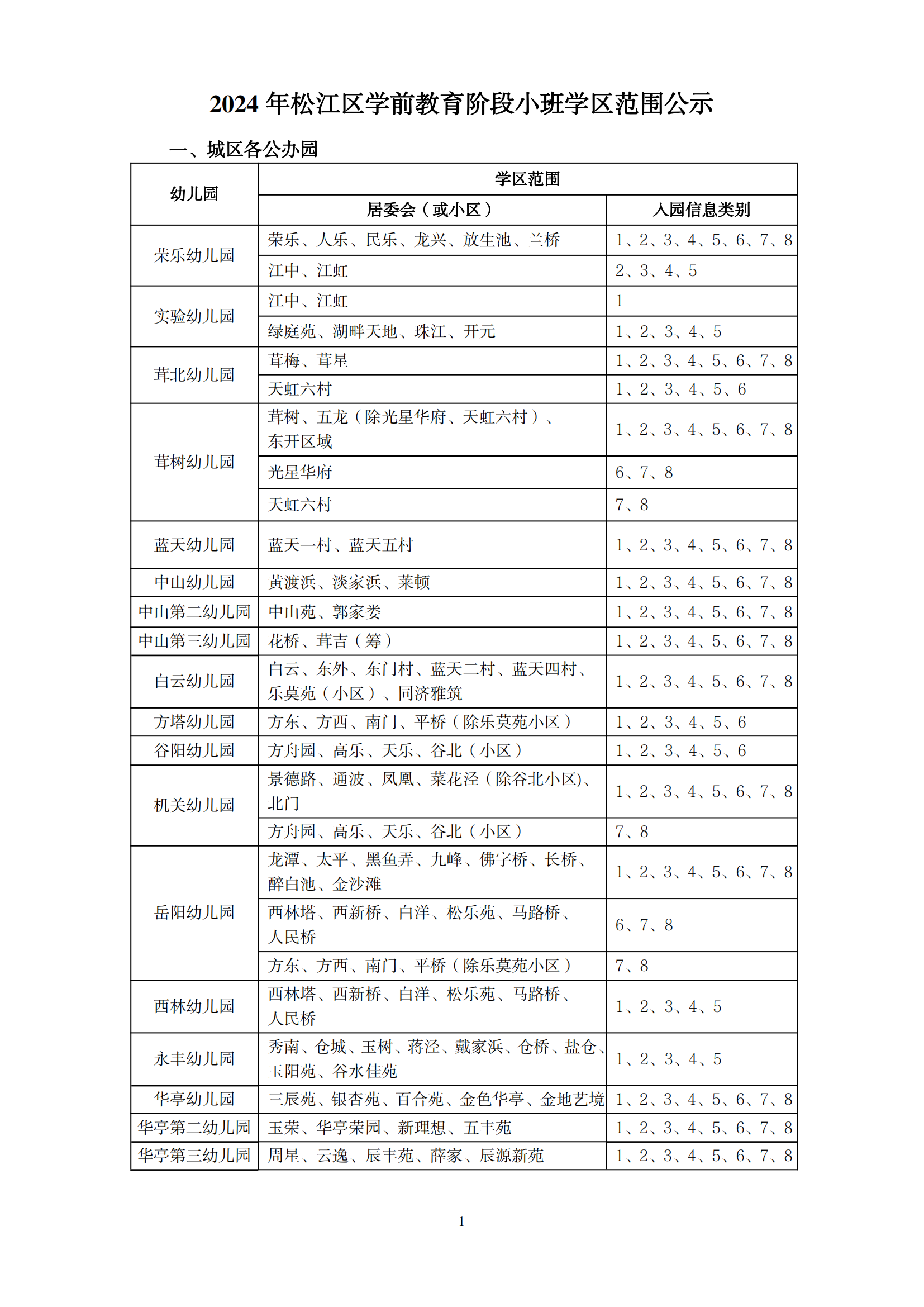 2024年松江區學前教育階段小班學區范圍公示_00.png
