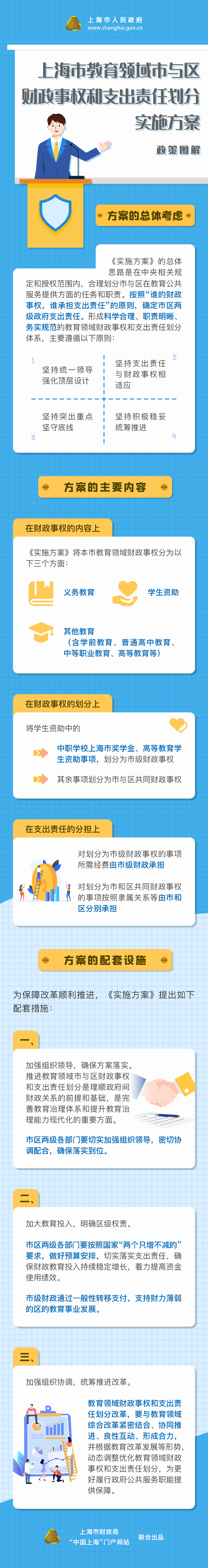 《上海市教育領域市與區財政事權和支出責任劃分實施方案》政策圖解.png