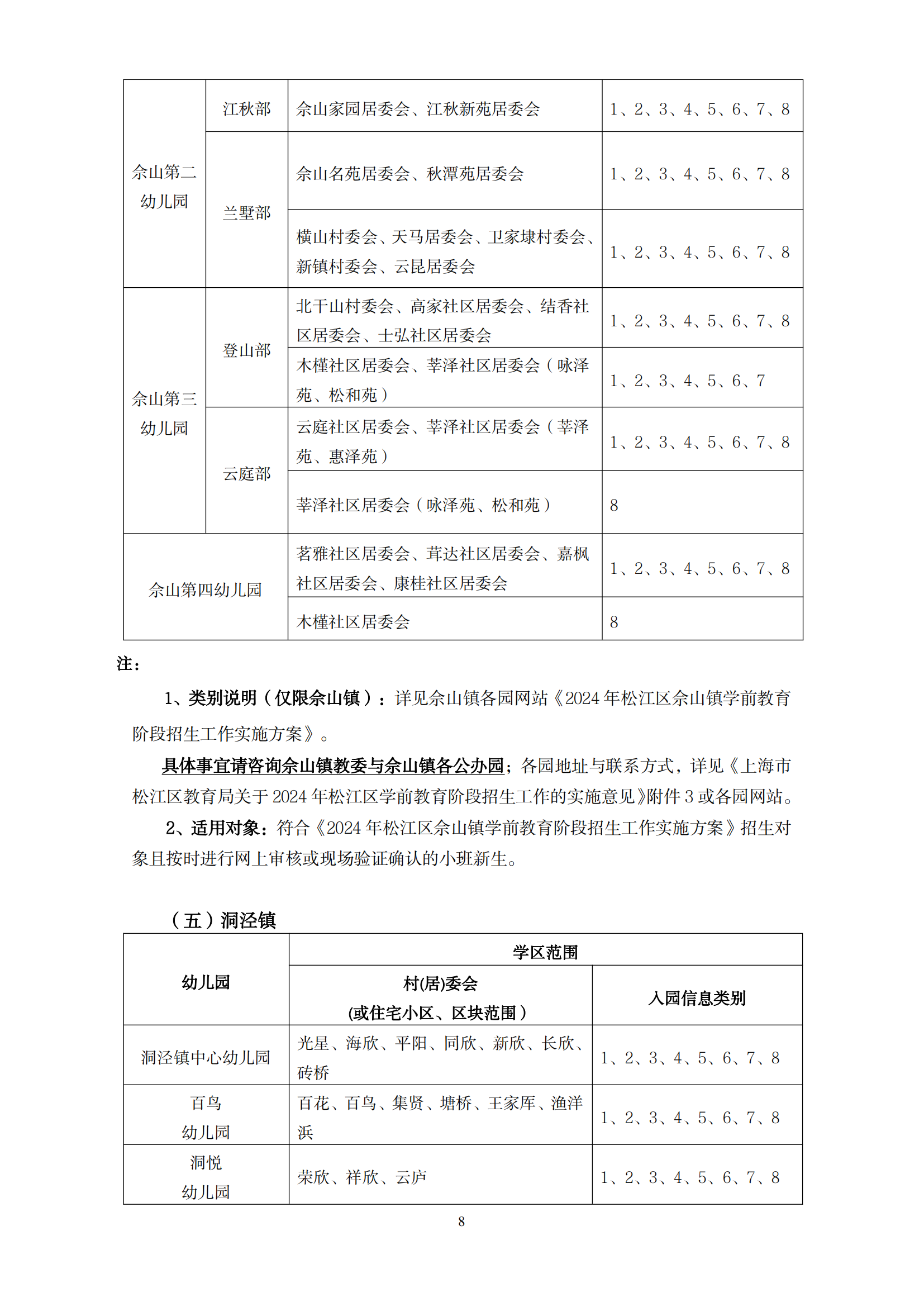 2024年松江區學前教育階段小班學區范圍公示_07.png