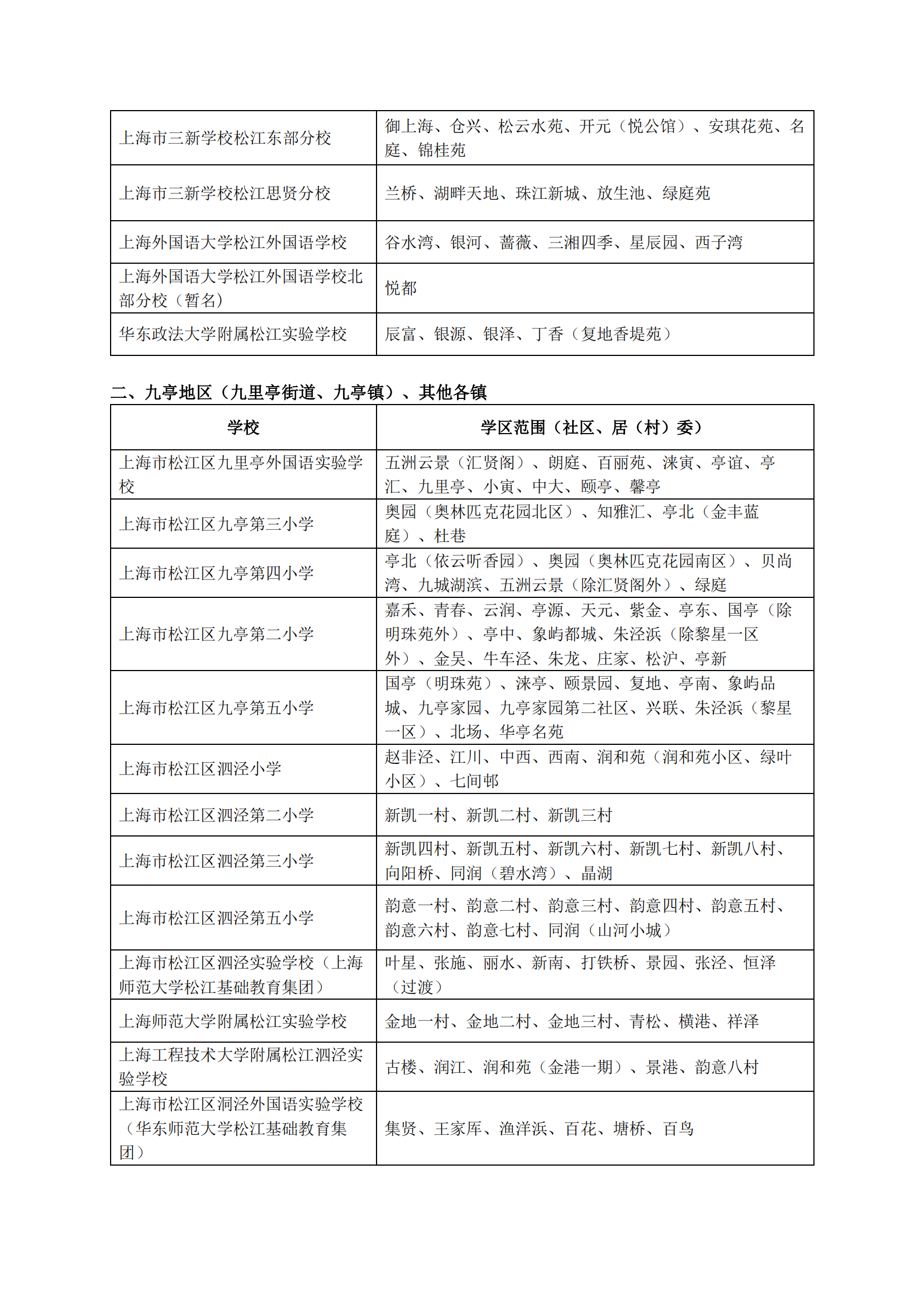 04：2024年松江區公辦小學對口范圍說明_01.png
