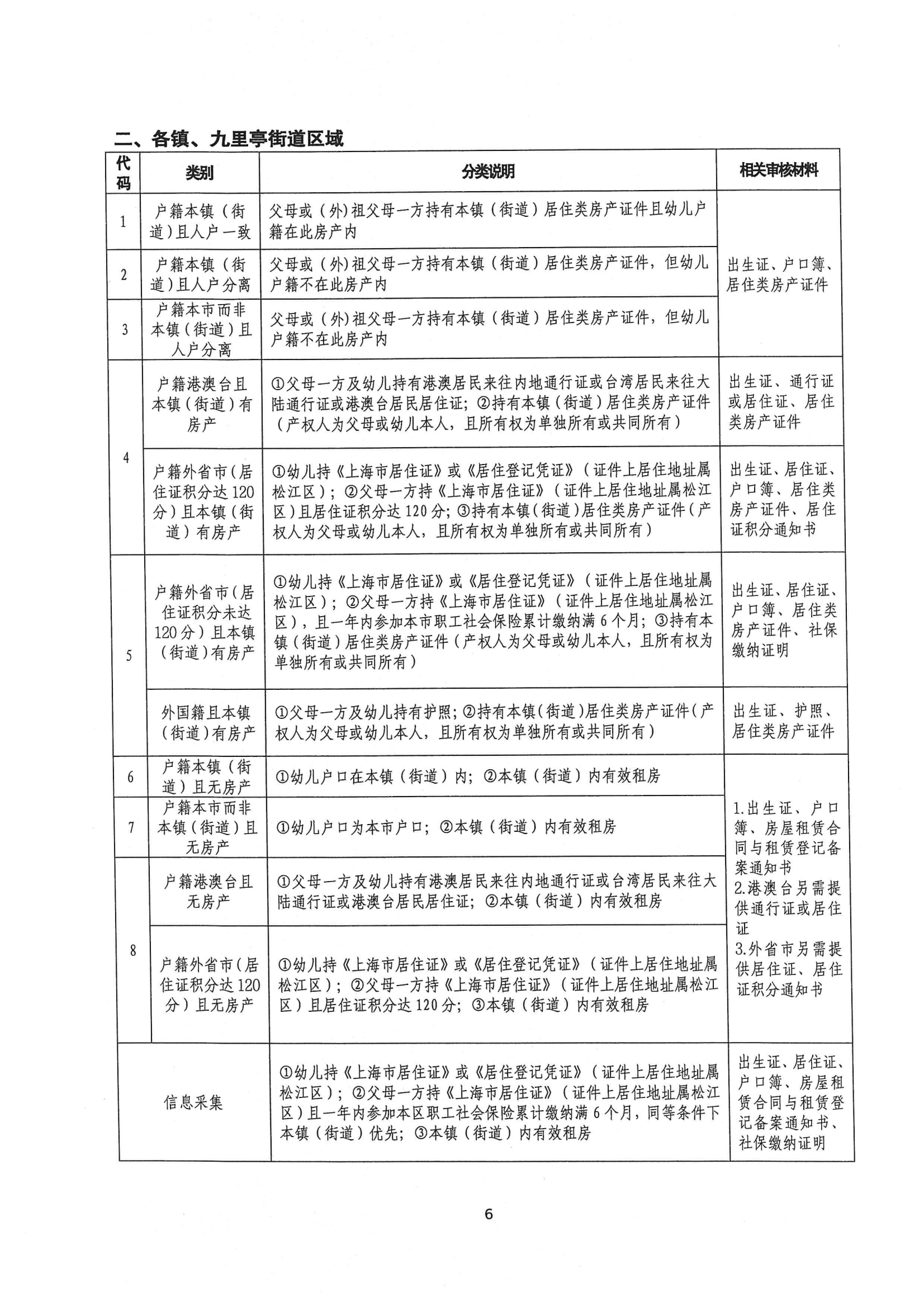 2024年松江區中大班幼兒補充入園(或轉園)須知_05.png