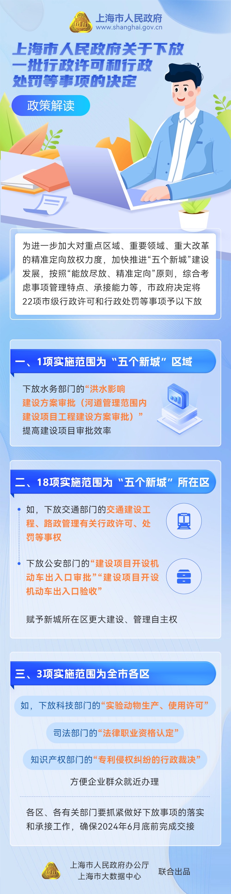 《上海市人民政府關(guān)于下放一批行政許可和行政處罰等事項(xiàng)的決定》政策圖解.jpg