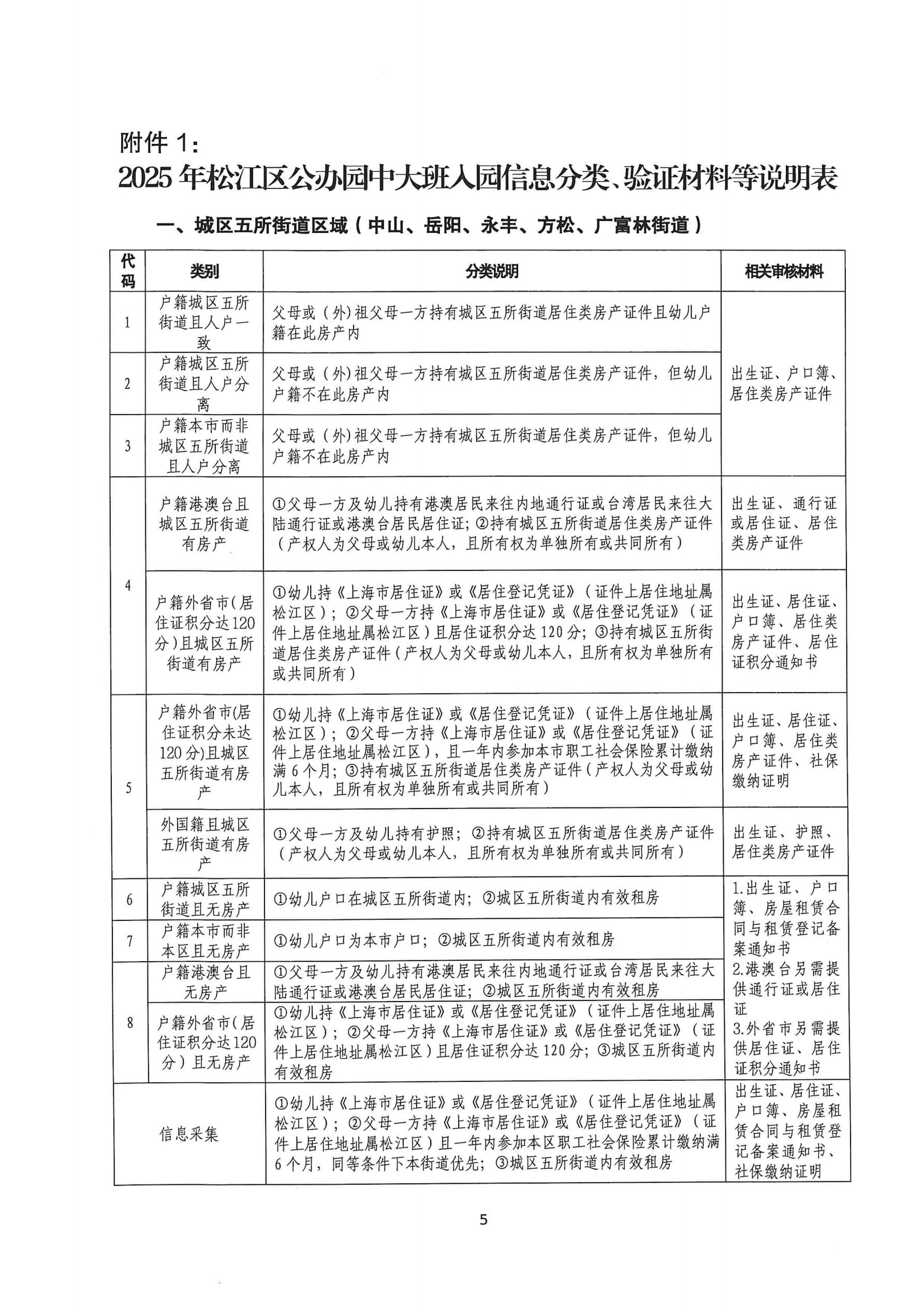 2025年松江區中大班幼兒補充入園（或轉園）須知_04.jpg