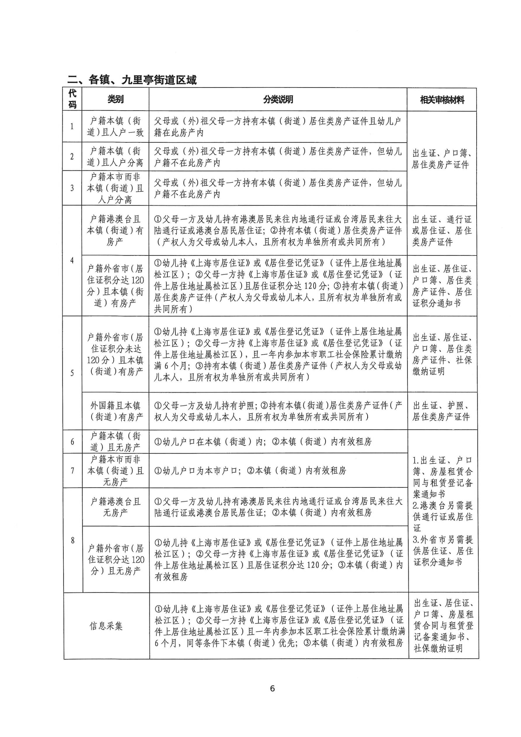 2025年松江區中大班幼兒補充入園（或轉園）須知_05.jpg
