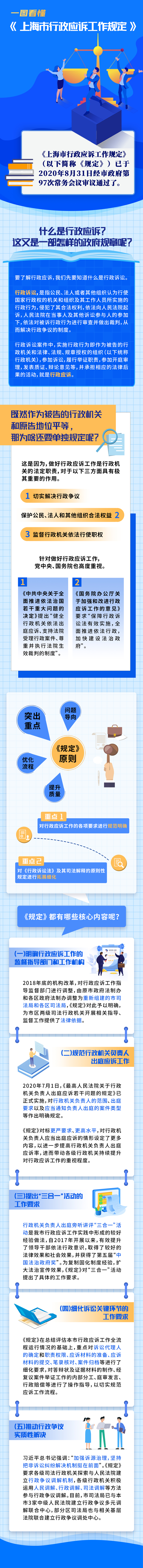 一圖讀懂《上海市行政應訴工作規定》.jpg