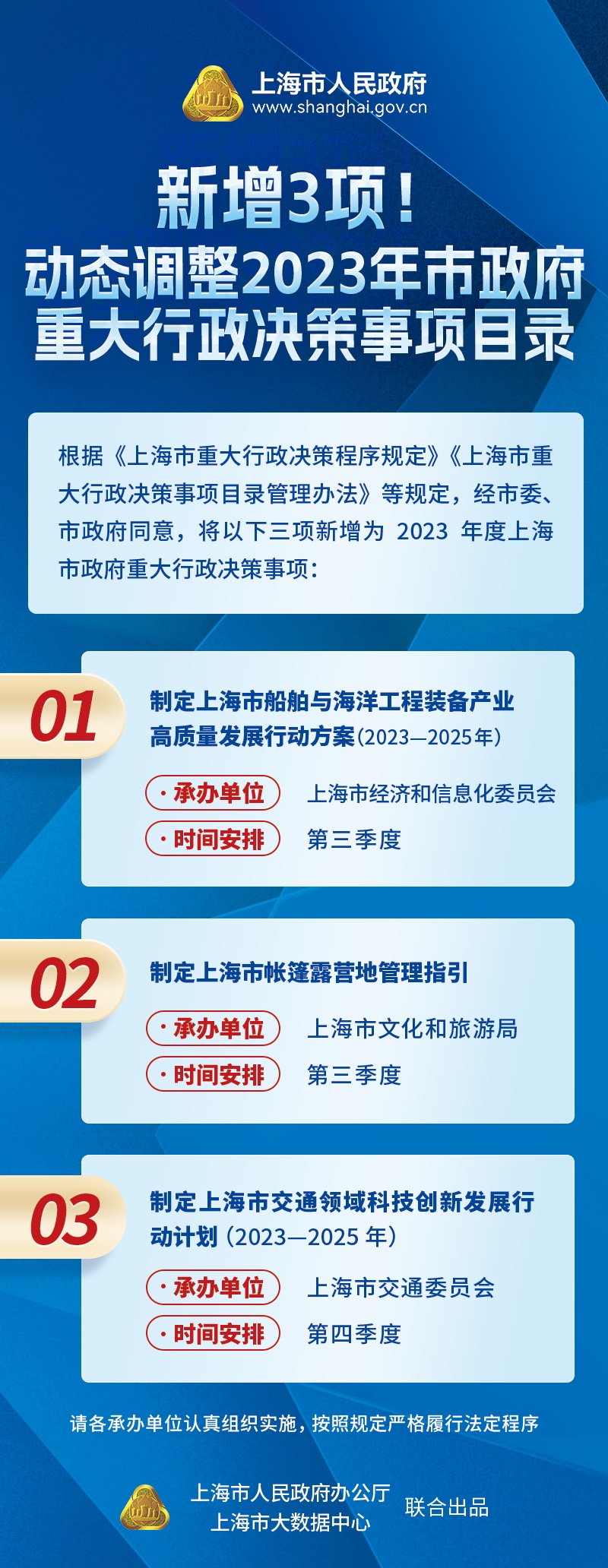 《新增3項！動態調整2023年市政府重大行政決策事項目錄》圖解.jpg