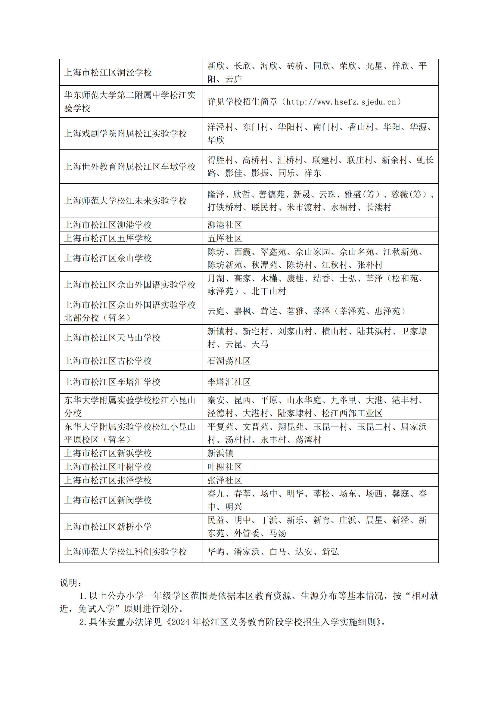 04：2024年松江區公辦小學對口范圍說明_02.png