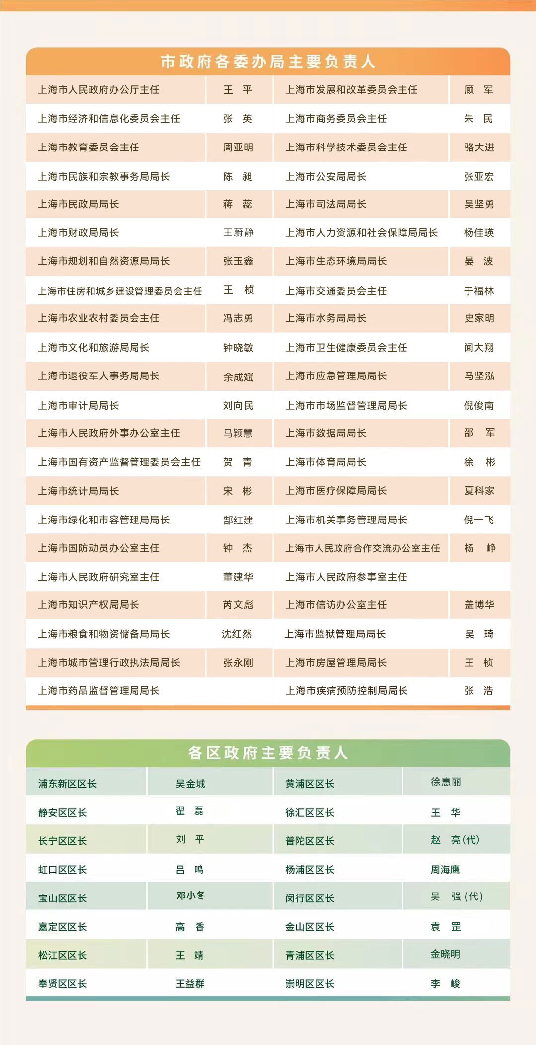 市政府工作機(jī)構(gòu)領(lǐng)導(dǎo).jpg
