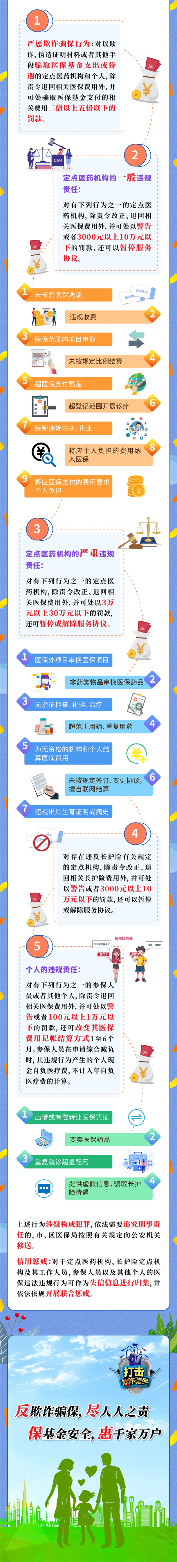 一圖讀懂《上海市基本醫療保險監督管理辦法》