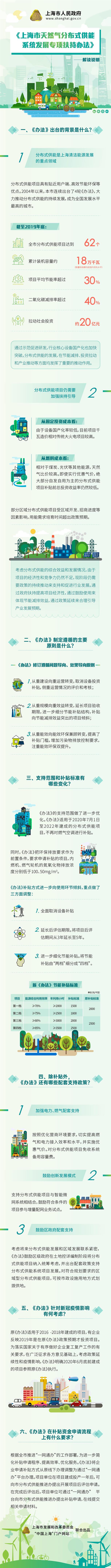 《上海市天然氣分布式供能系統(tǒng)發(fā)展專項扶持辦法》要點問答
