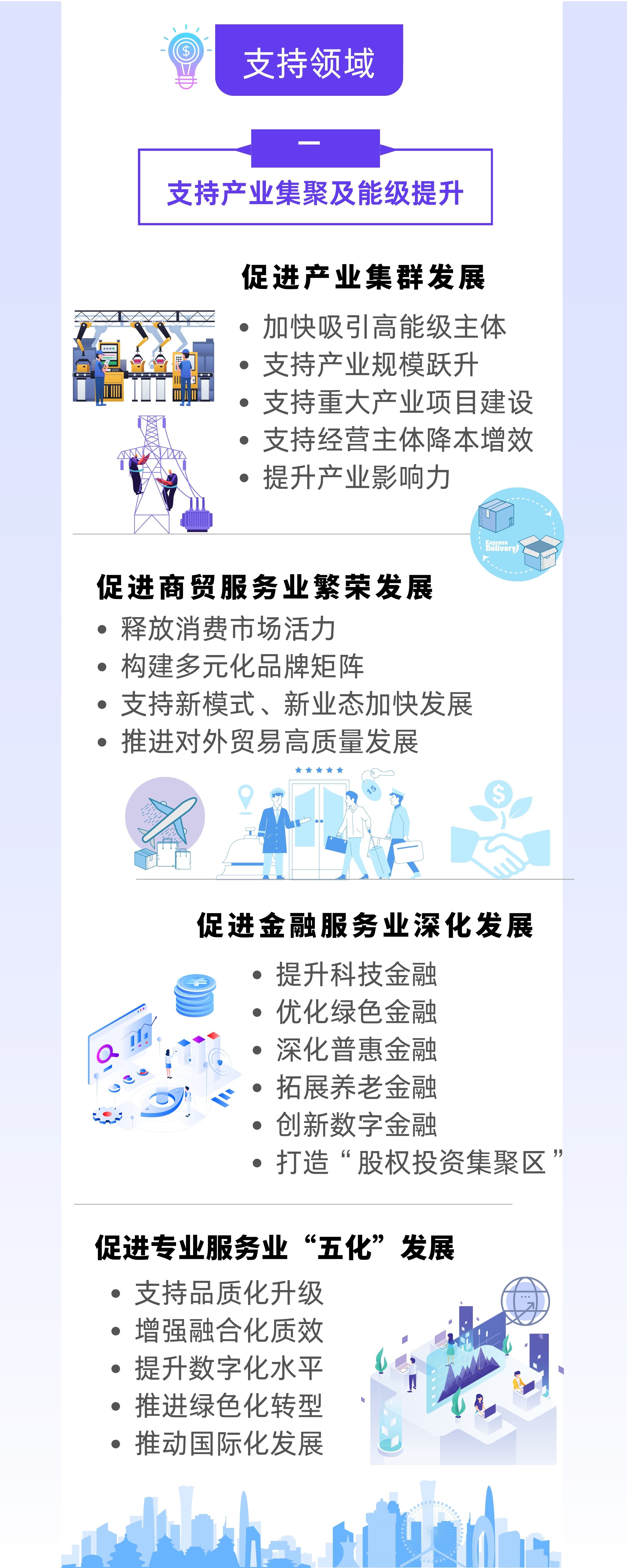 《靜安區(qū)關(guān)于構(gòu)建現(xiàn)代化產(chǎn)業(yè)體系、促進經(jīng)濟高質(zhì)量發(fā)展的若干措施（試行）》政策圖解.jpg