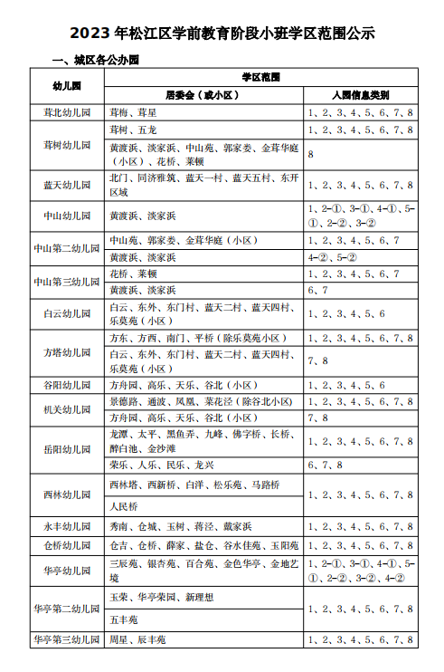 2023年松江區學前教育階段小班學區范圍公示 圖片版.png