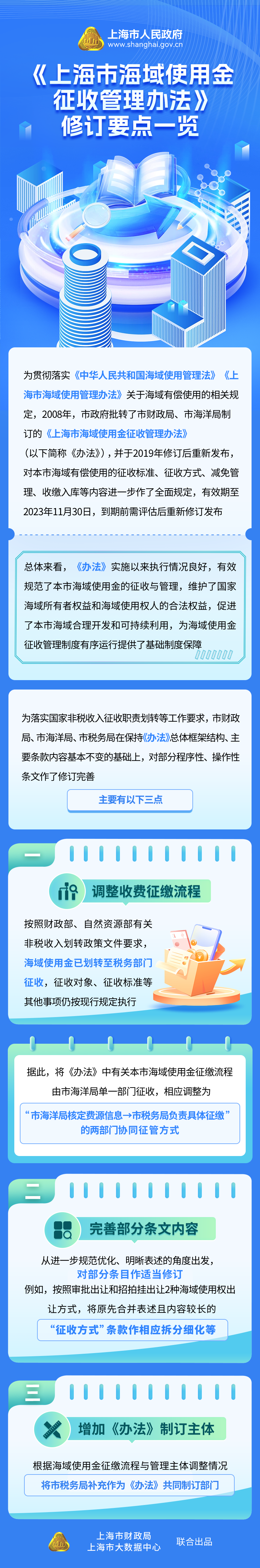 《上海市海域使用金征收管理辦法》修訂要點一覽.jpg