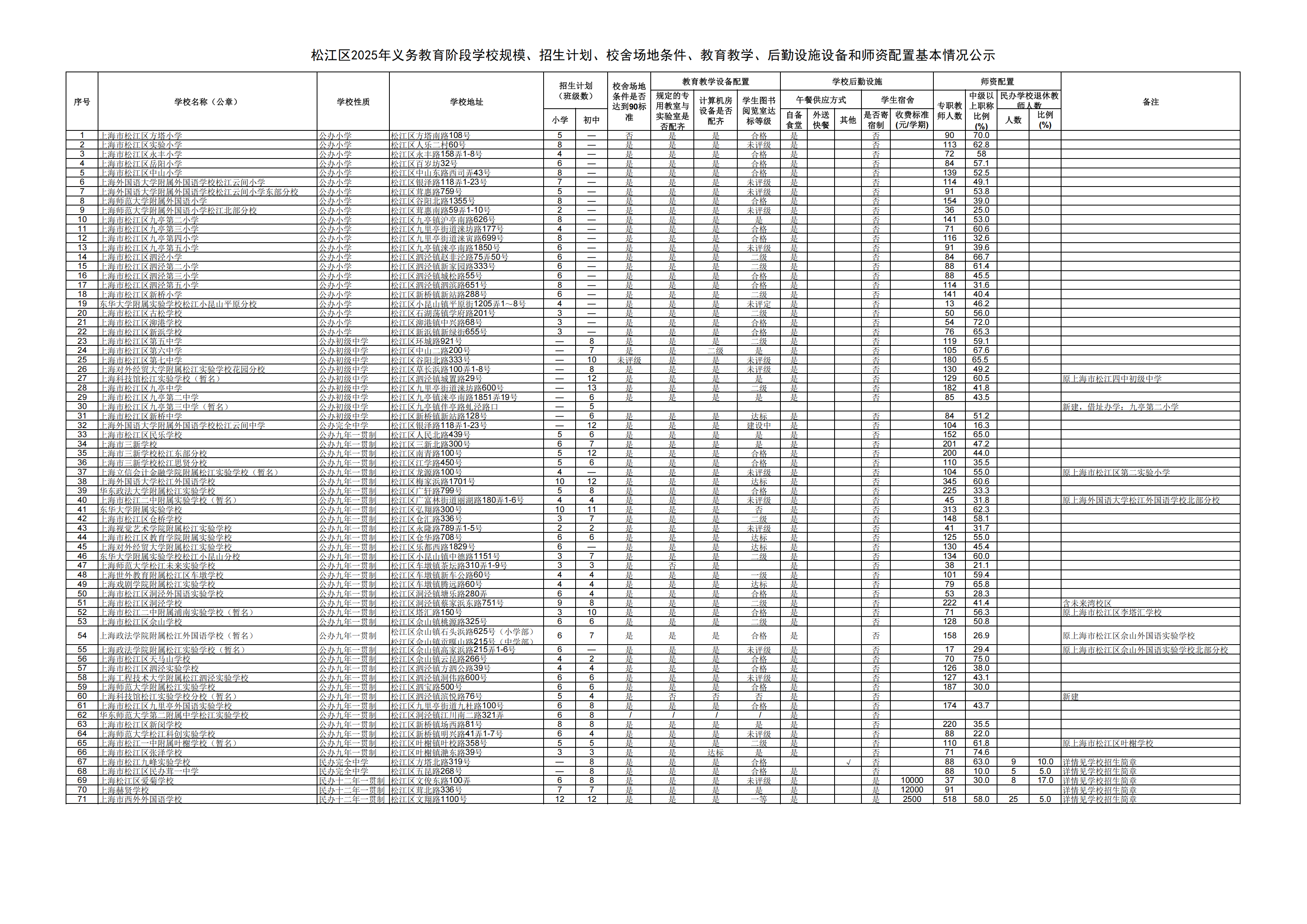2025年松江區(qū)義務(wù)教育階段學(xué)校基本情況公示_00(1).png