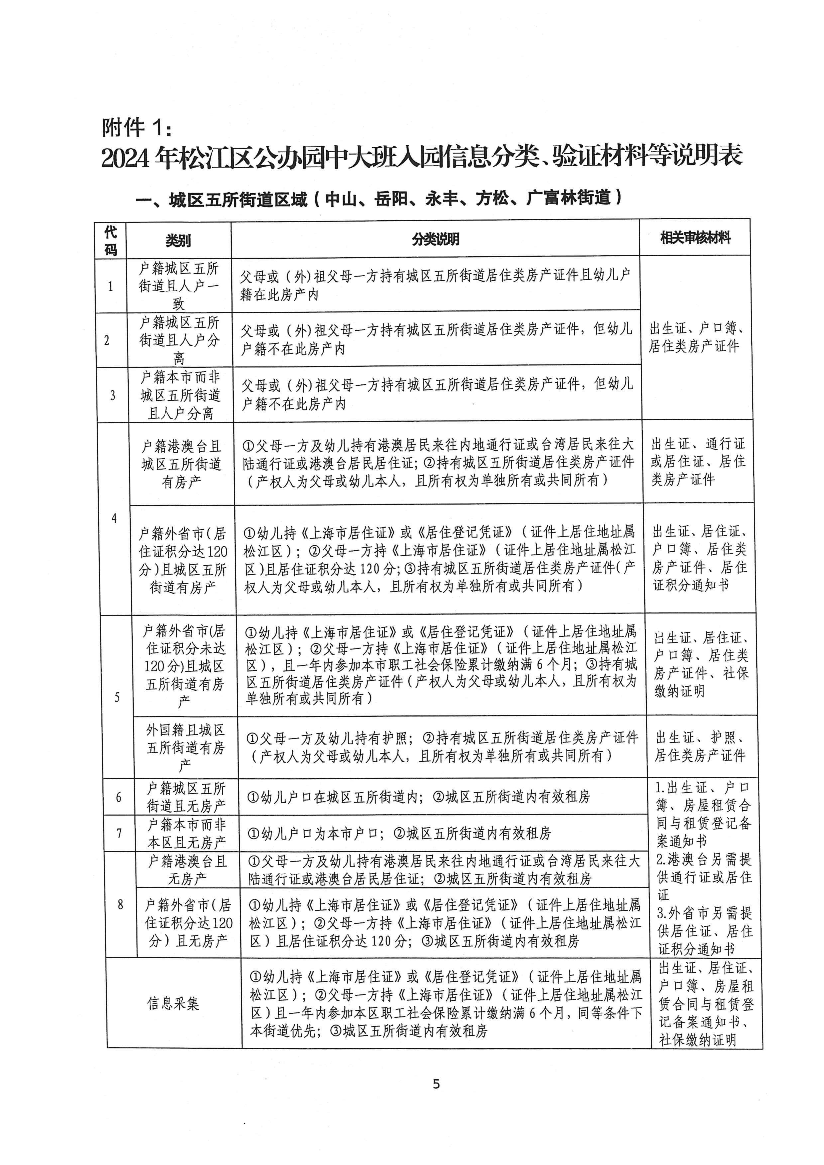 2024年松江區中大班幼兒補充入園(或轉園)須知_04.png
