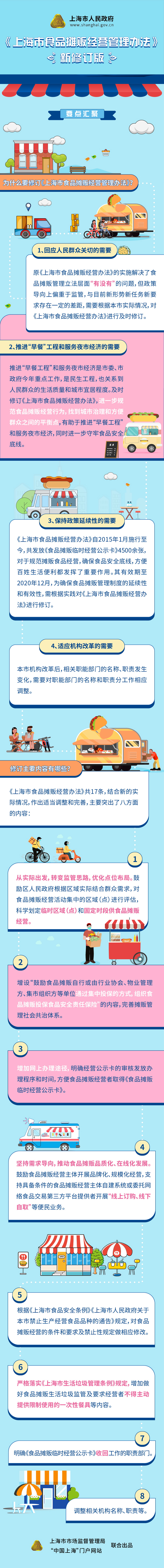 新修版《上海市食品攤販經營管理辦法》政策圖解